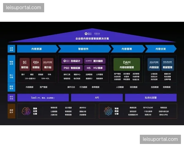 传输链路全数字化改造 模拟信号时代的延迟彻底剥离
